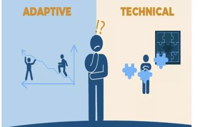 The Challenge of Living into Adaptive Challenge