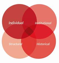 Personal and Systemic Racism: A Critical Difference